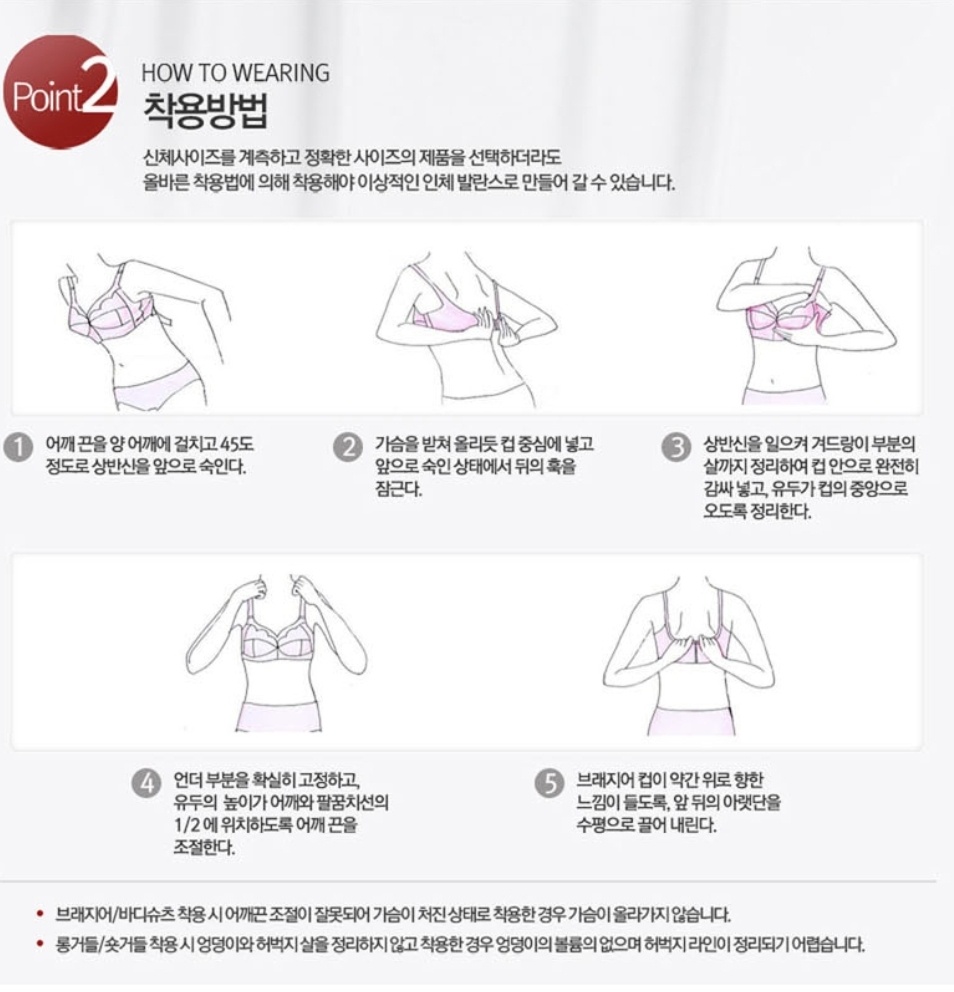 An instructional guide showing the correct multi-step method for wearing a bra and an all-in-one to achieve the best fit.